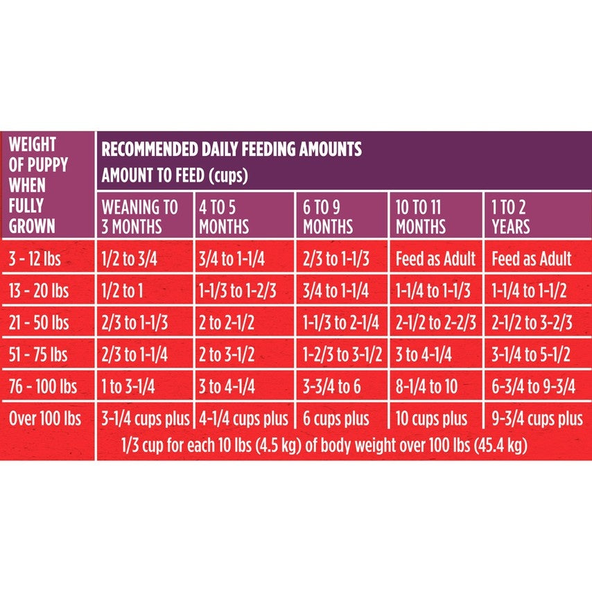 Purina puppy chow weight hot sale chart